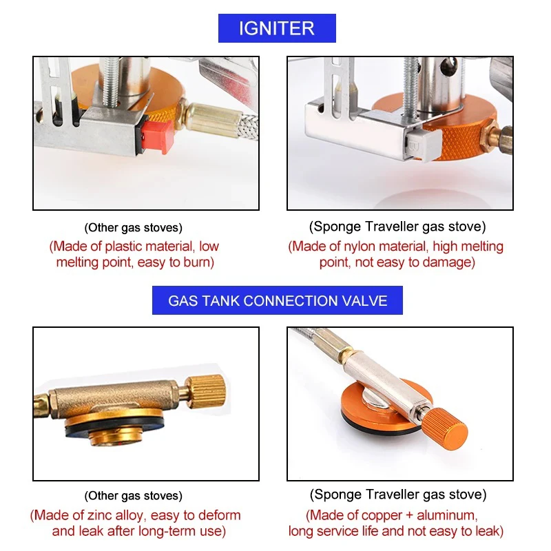 Estufa de Gas para acampar, es - Camping Cooking Equipment Bag reseña y precio